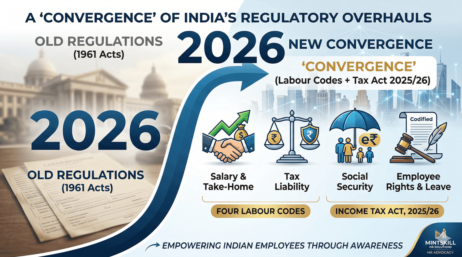 What Every Employee Must Know in 2026